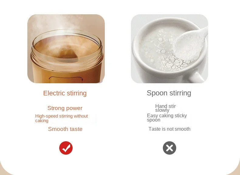 Elektrischer Mixer-Becher – Tragbarer Shaker für Proteinpulver, Milchpulver & Säfte | Heim, Reise, Sport